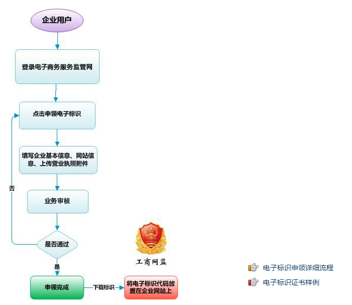 您认识的公司都“挂标”了吗？